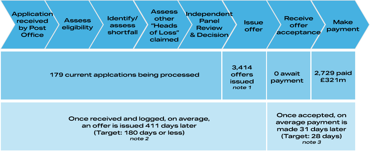 HSS Process Chart 2 FA 26 June 2026 Data Cut