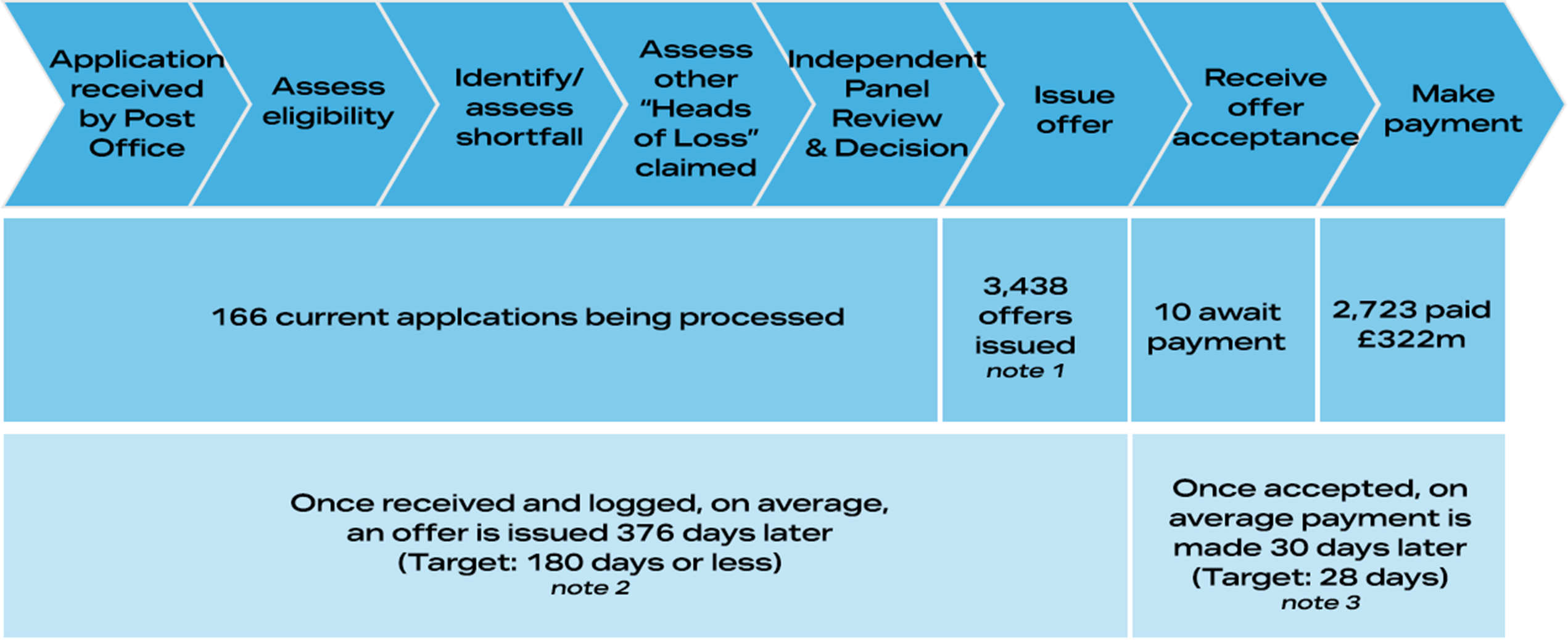 HSS Process FA 31 July Data