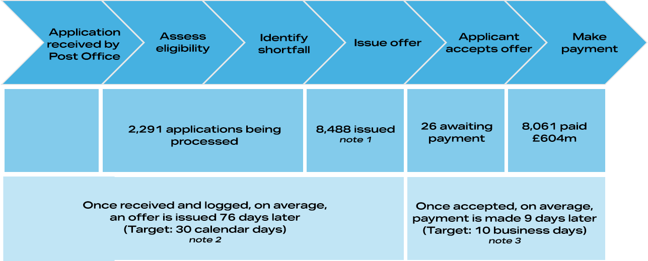 HSS Process Chart 1 April 2026