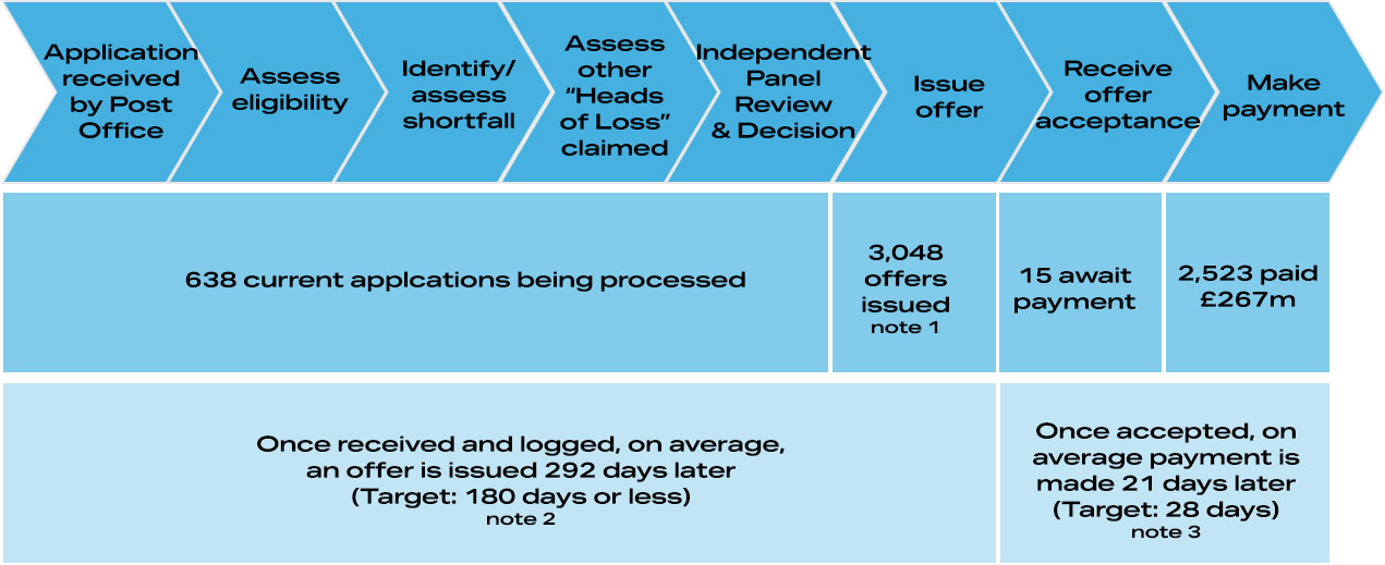 HSS Process Chart 2 May Copy