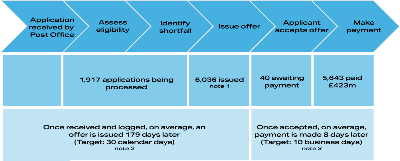 HSS Process Chart 1 November V1