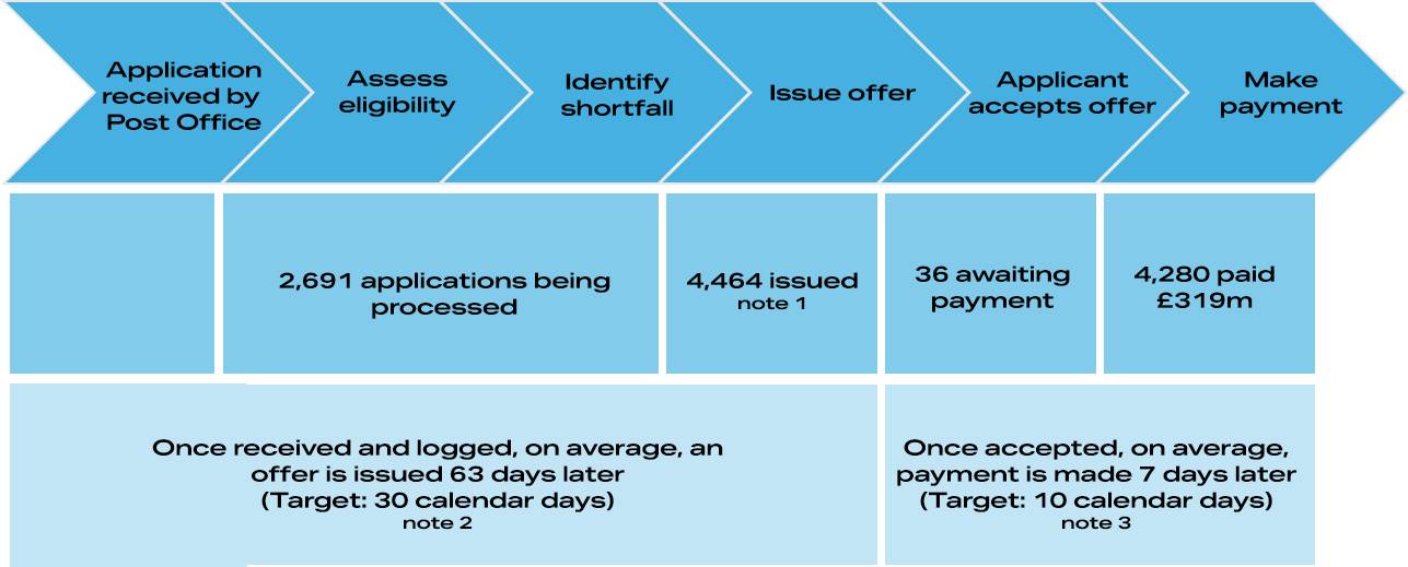 HSS Process Chart 1 July V1