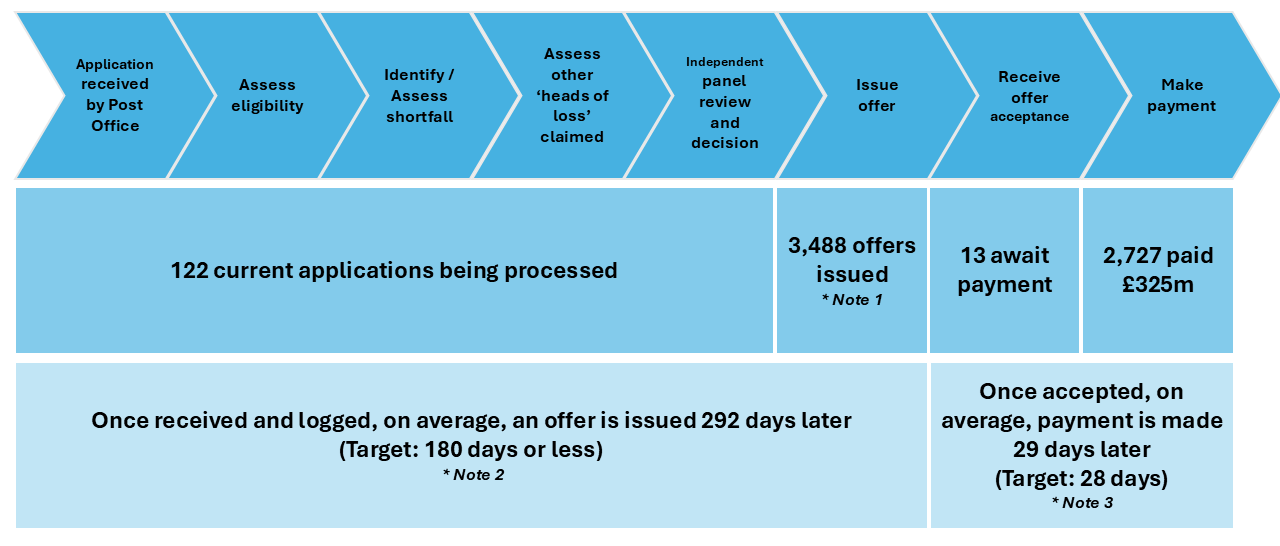 HSS Fully Assessed Process 30 Sept 2026 Data (1)